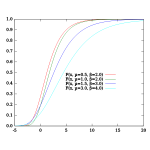 Gumbel Cumulative